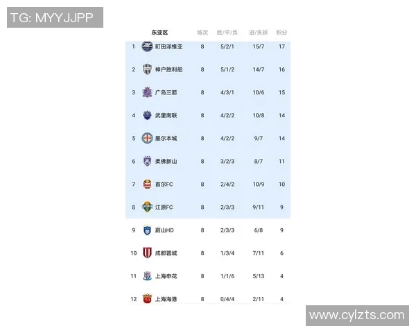 上海海港3-0浙江,完结2连败+排榜首,王燊超飙天外飞仙国际波 上海海港3-0浙江,完结2连败+排榜首,王燊超飙天外飞仙国际波